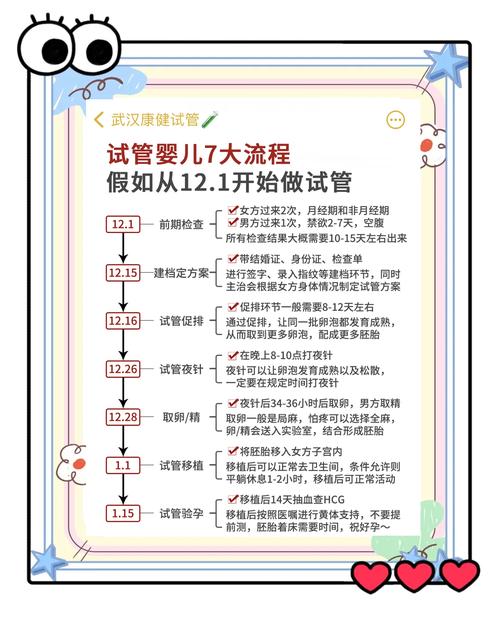 北京试管助孕的并发症深度解析与科学应对指南