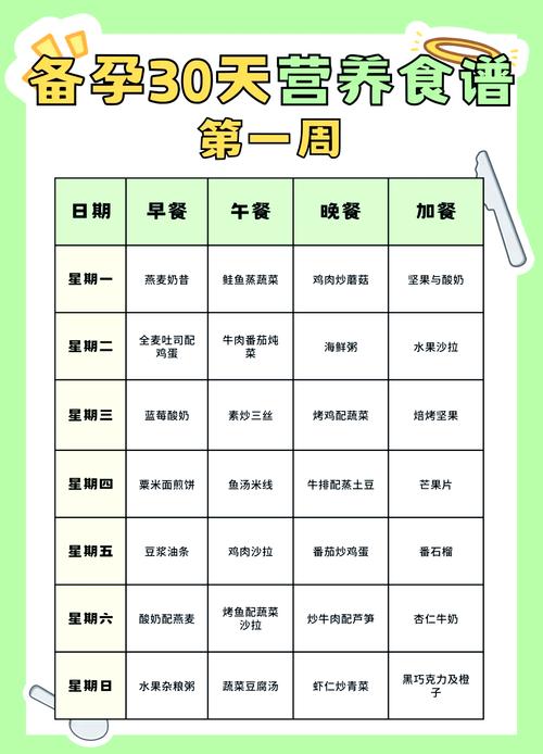 专业营养师定制备孕食谱