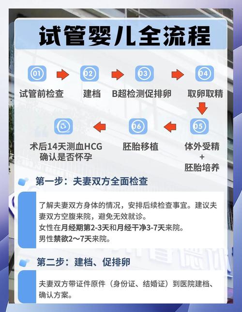 揭秘北京试管助孕需要做哪些检查：全流程医学筛查指南与实操避坑