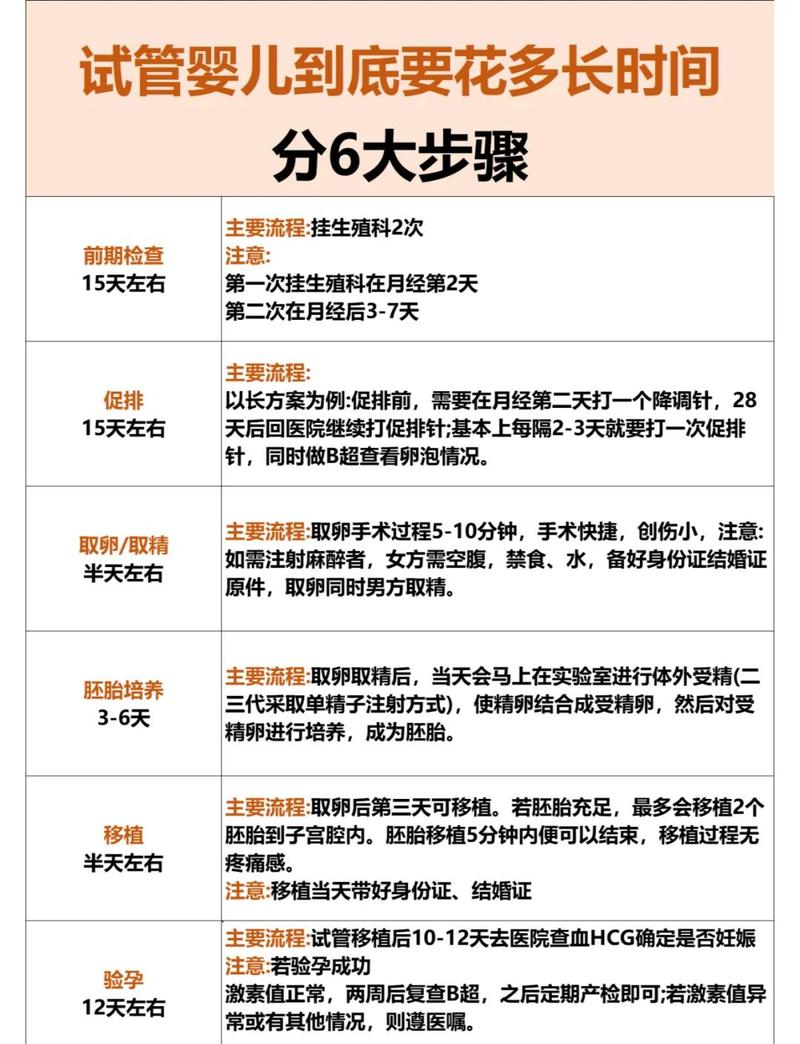 北京试管助孕需要多久？资深从业者手把手揭秘全流程时间节点