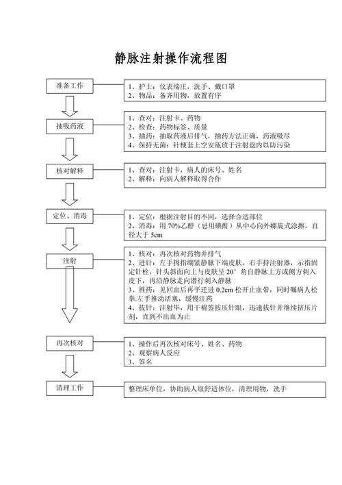 北京试管助孕需要打针吗？资深从业者手把手揭秘真实流程与准备清单