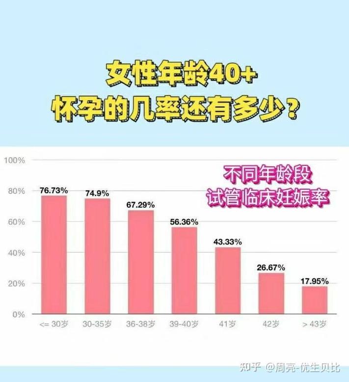 揭秘北京试管助孕成功率和什么有关 从业者理性忠告与实操避坑指南